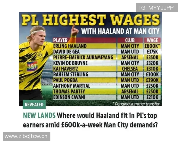 英超球队工资排行榜及薪资结构分析