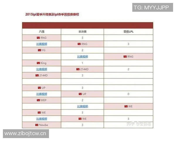 英雄联盟战术解析:V5战队如何构建高效反击体系与战略布局