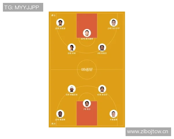 热火队季后赛前景分析：新阵容如何冲击冠军争夺战