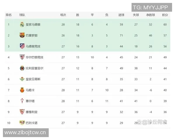 西甲第28轮各场比赛时间安排与看点预测